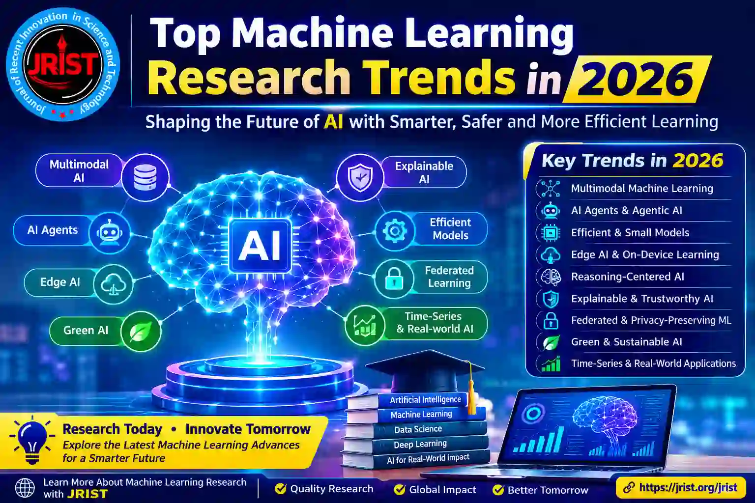 Top Machine Learning Research Trends in 2026