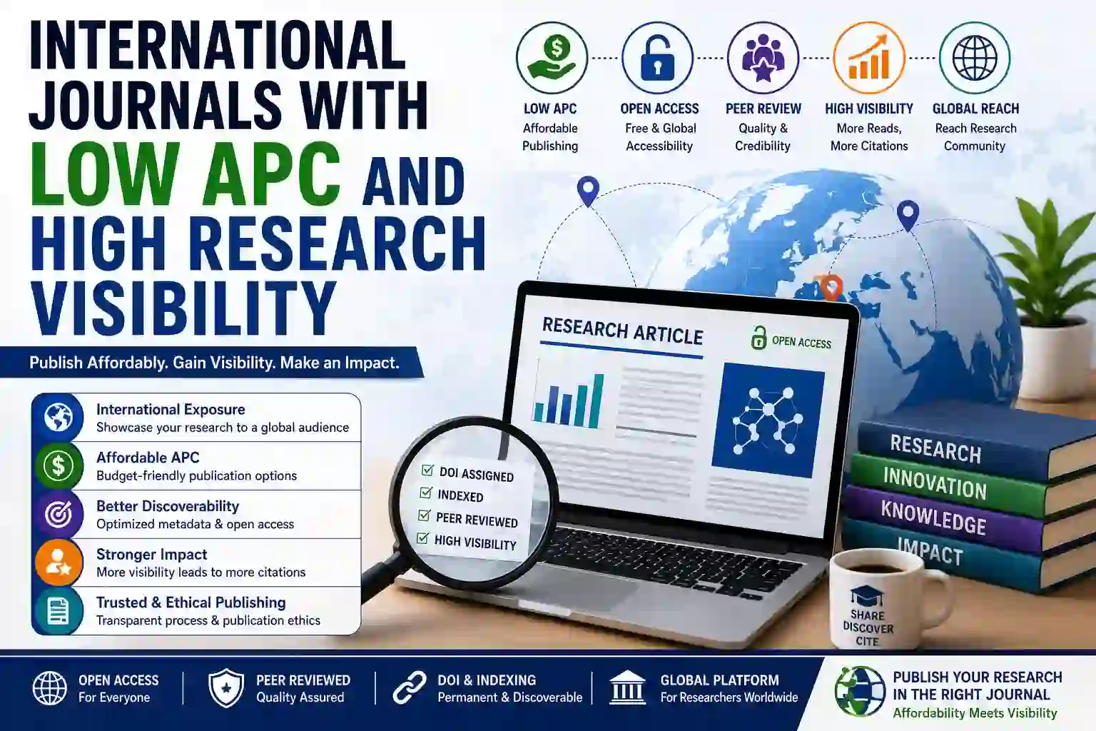 International Journals with Low APC and High Research Visibility (2026 Guide)
