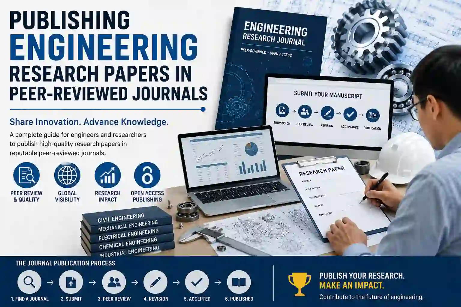 Publishing Engineering Research Papers in Peer-Reviewed Journals A Complete Guide for Researchers