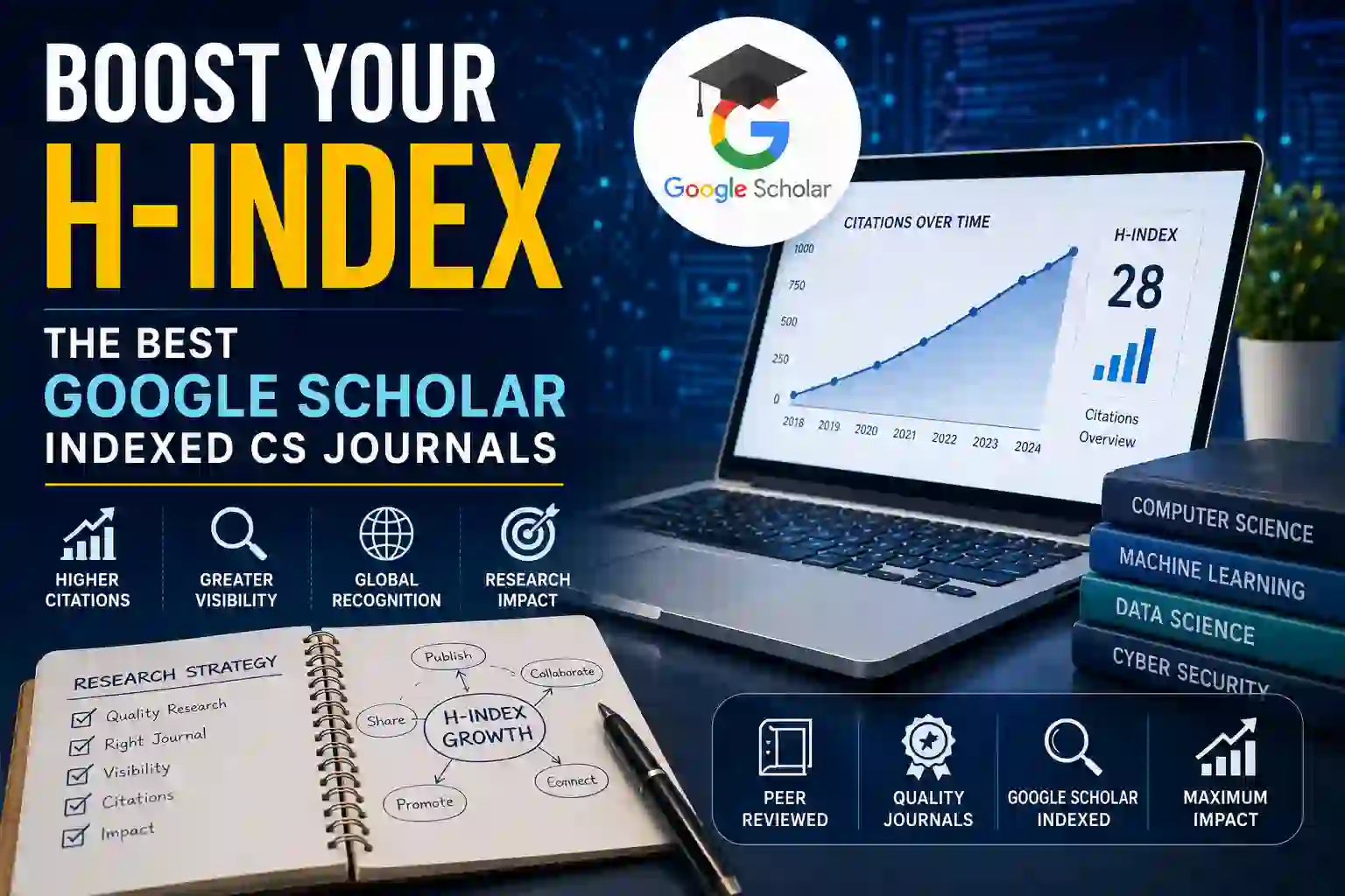 Boost Your H-Index with Google Scholar Indexed Computer Science Journals – Academic Publishing and Citation Growth Guide.