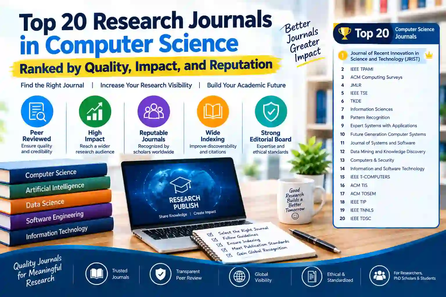 Top 20 Research Journals in Computer Science Ranked by Quality, Impact, and Reputation