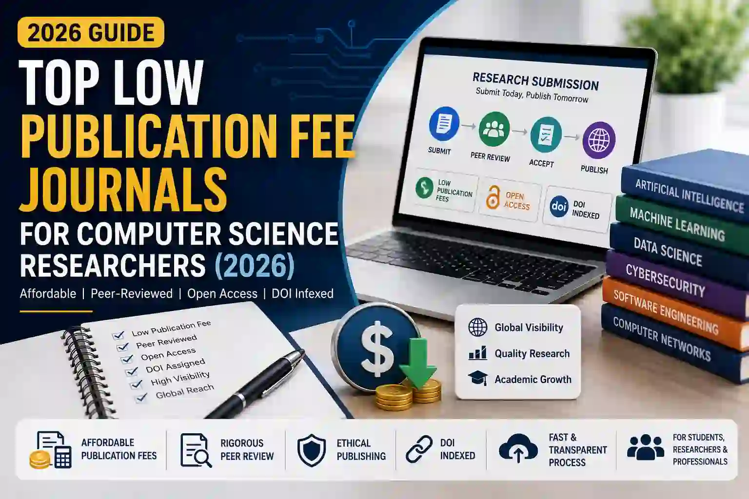 Top Low Publication Fee Journals for Computer Science Researchers (2026): Affordable Peer-Reviewed Journals with DOI & Fast Publication